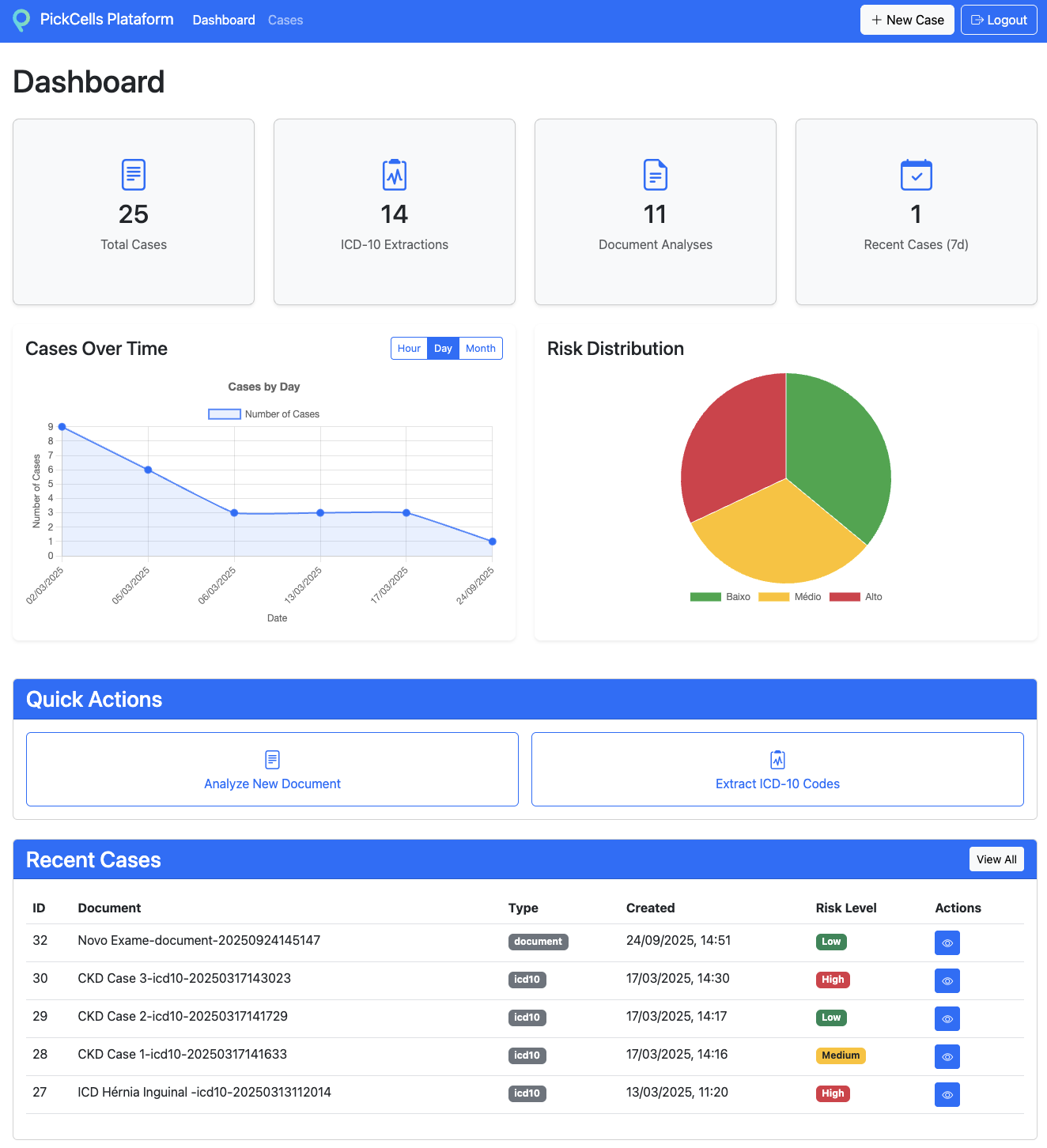 PPA Platform Dashboard