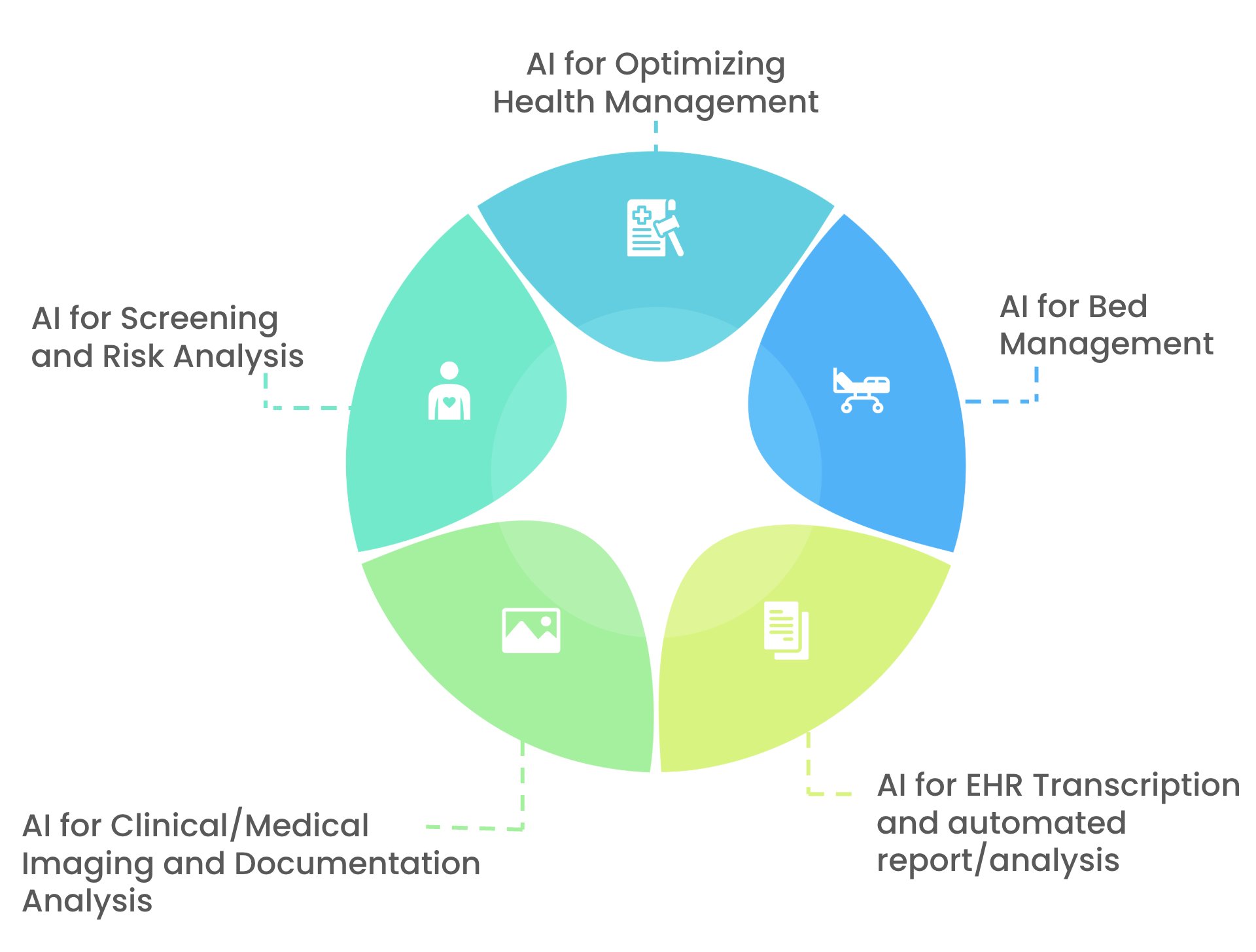 Healthcare Journey Diagram