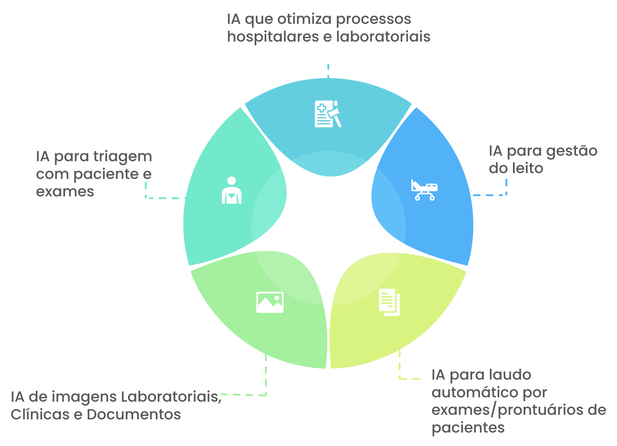 Diagrama da Jornada de Saúde